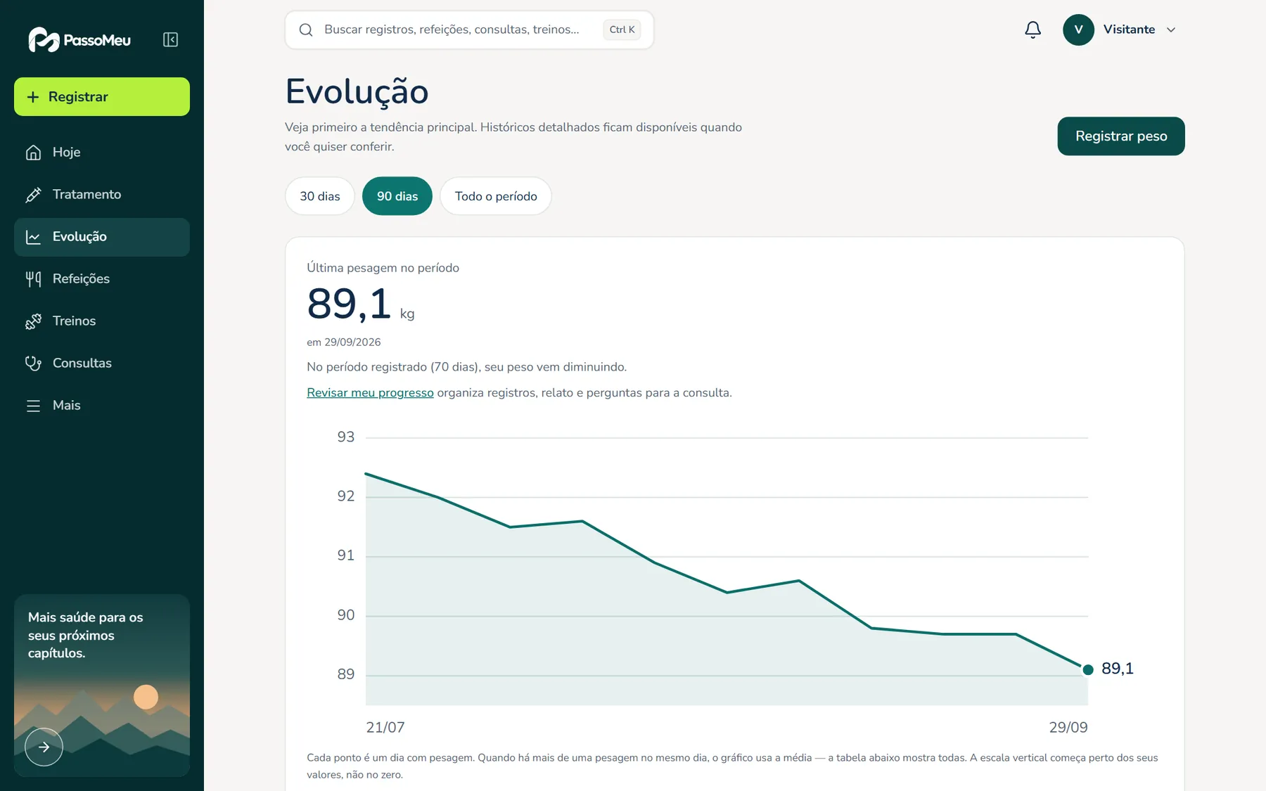 Tela Evolução do PassoMeu: última pesagem do período, leitura descritiva e gráfico do peso em 90 dias.